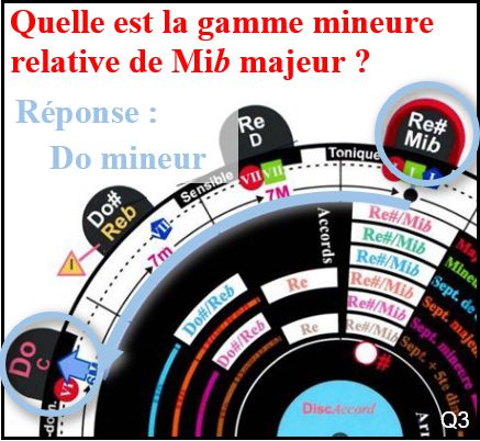 Question 3 avec texte 2019 08 26.jpg